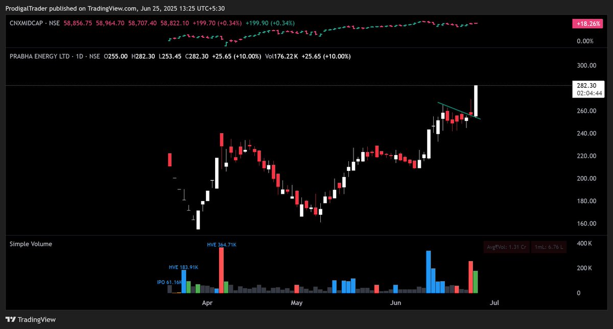 ProdigalTrader tweet media