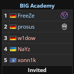 CS2 Tier 2 & 3 NEWS tweet media