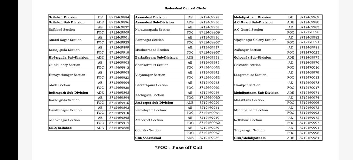 New mobile numbers in place of old mobile numbers of Tgspdcl Mehdipatnam, saifabad &amp; azamabad divisions of Hyderabad central circle.pl note&amp; call in case of any power issues.
