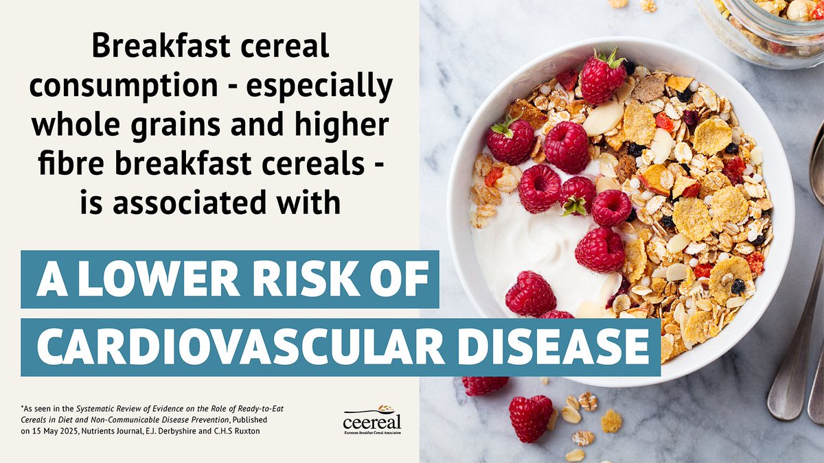 A meta-analysis, included in the latest systematic review of breakfast cereals, shows that individuals with the highest intake of wholegrain breakfast cereals have up to a 28% lower risk of coronary heart disease and 26% lower risk of cardiovascular disease.

The rich variety of