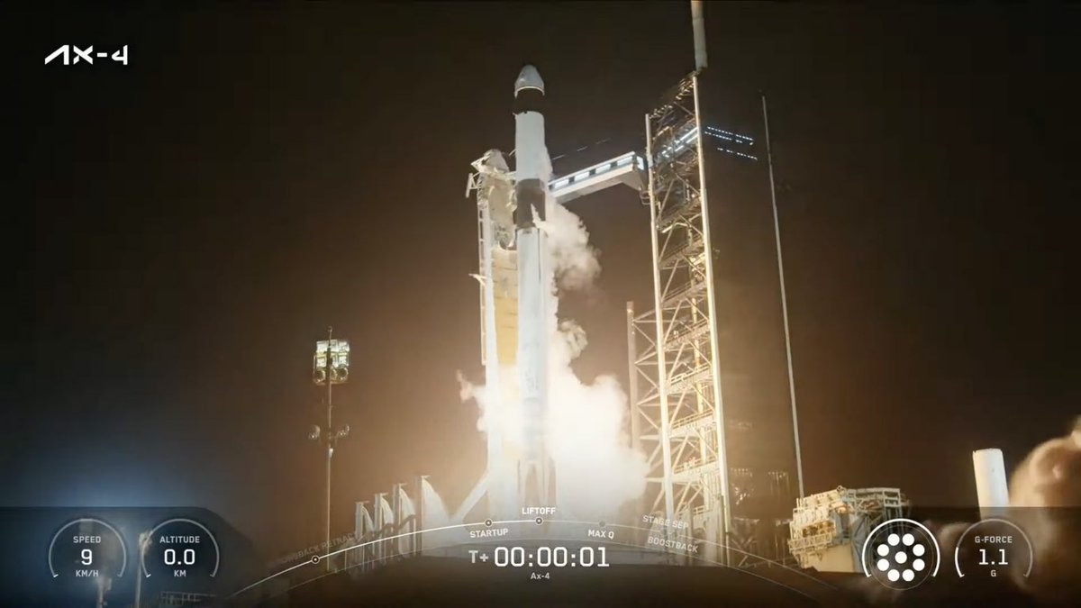 humissionviu's tweet photo. After 45 years Hungary 🇭🇺 is in space again 🌌 Today, the #Ax4 mission launched to the #InternationalSpaceStation with Hungarian astronaut #TiborKapu 👨‍🚀 on board 🚀 

As part of the Hungarian astronaut program #HUNOR, 25 scientific experiments will be carried out during the mission. 

Meet the crew: 

🇺🇸 Commander Peggy Whitson #USA
🇮🇳 Mission Pilot Shubhanshu Shukla of #India
🇵🇱 Mission Specialist Sławosz Uznański-Wiśniewski of ESA/#Poland
🇭🇺 Mission Specialist Tibor Kapu of #Hungary