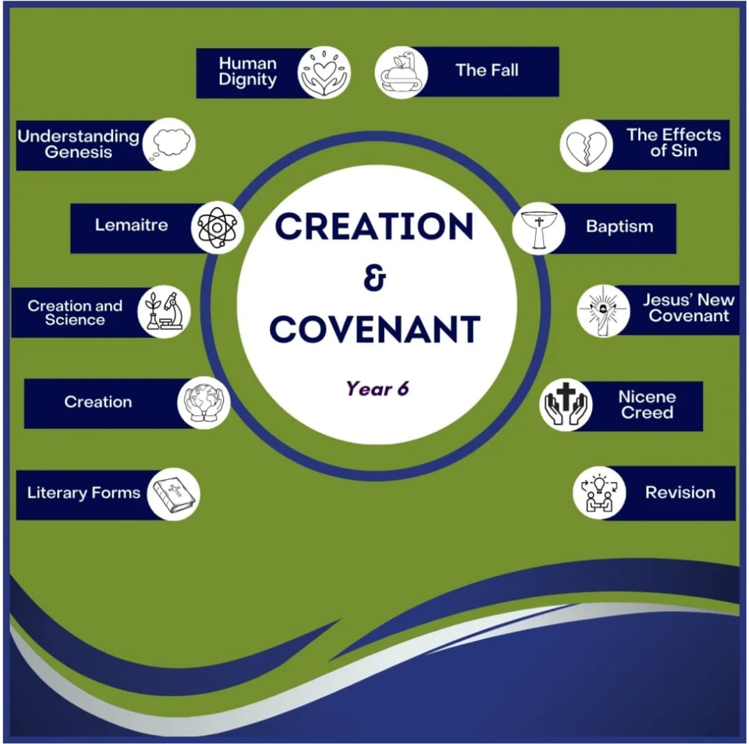 📢 NOW AVAILABLE - Yr6 Creation and Covenant 

Get September ready with this and all our other resources, which align with the new RED

And keep watching as we roll out more and more for you and your students

magisterresources.com/resources/ols/…