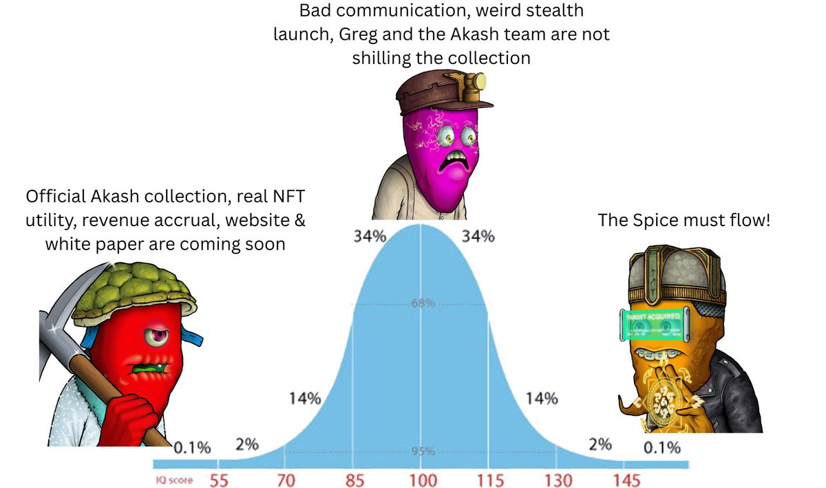 Don't mid-curve Spice Agents. 🌶️🕵️

The Spice must flow!   $AKT