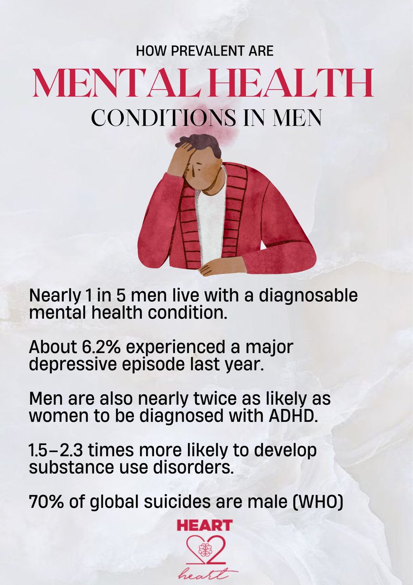 Heartyspaces's tweet image. Men’s mental health challenges are real, widespread, and too often overlooked. The statistics speak volumes. It's time to shift the narrative: from silence to support, from stigma to empathy, from crisis to care. Because acknowledging the struggle is not weakness.