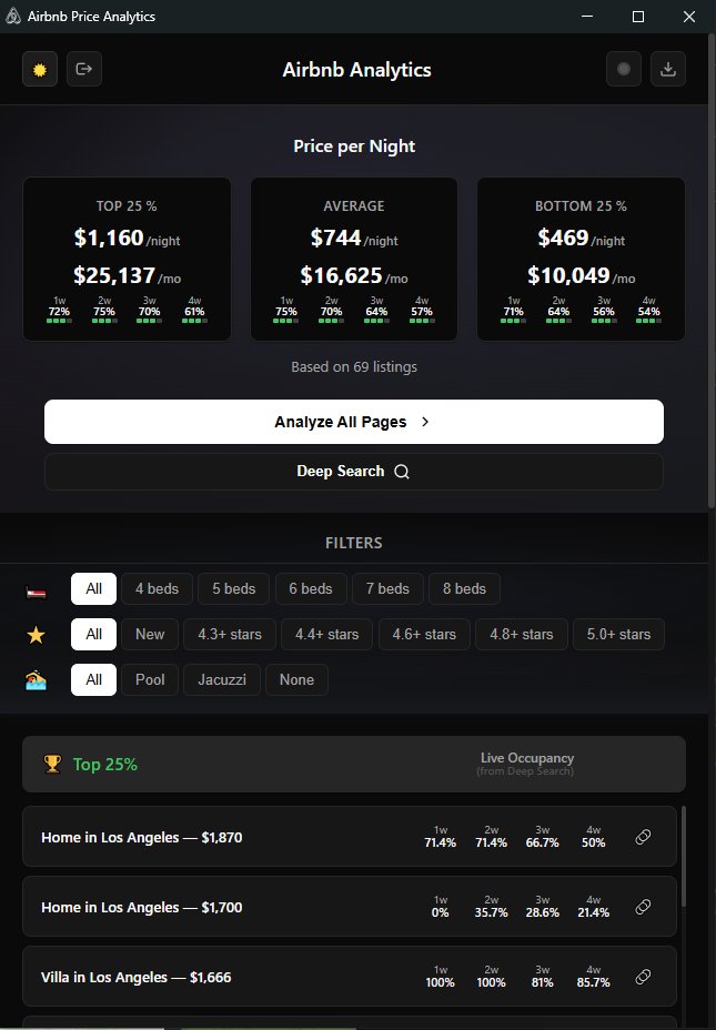 RUNCOMPS's tweet image. Building V3 of the Airbnb Extension now... featuring Revenue Estimates, better Visuals, and a confirmation before your loaded/Deep Searched data is replaced with the new.

If you haven&apos;t heard, AirbnbExtension.com is the best place to get Airbnb Data &amp;amp; Insights, live from…