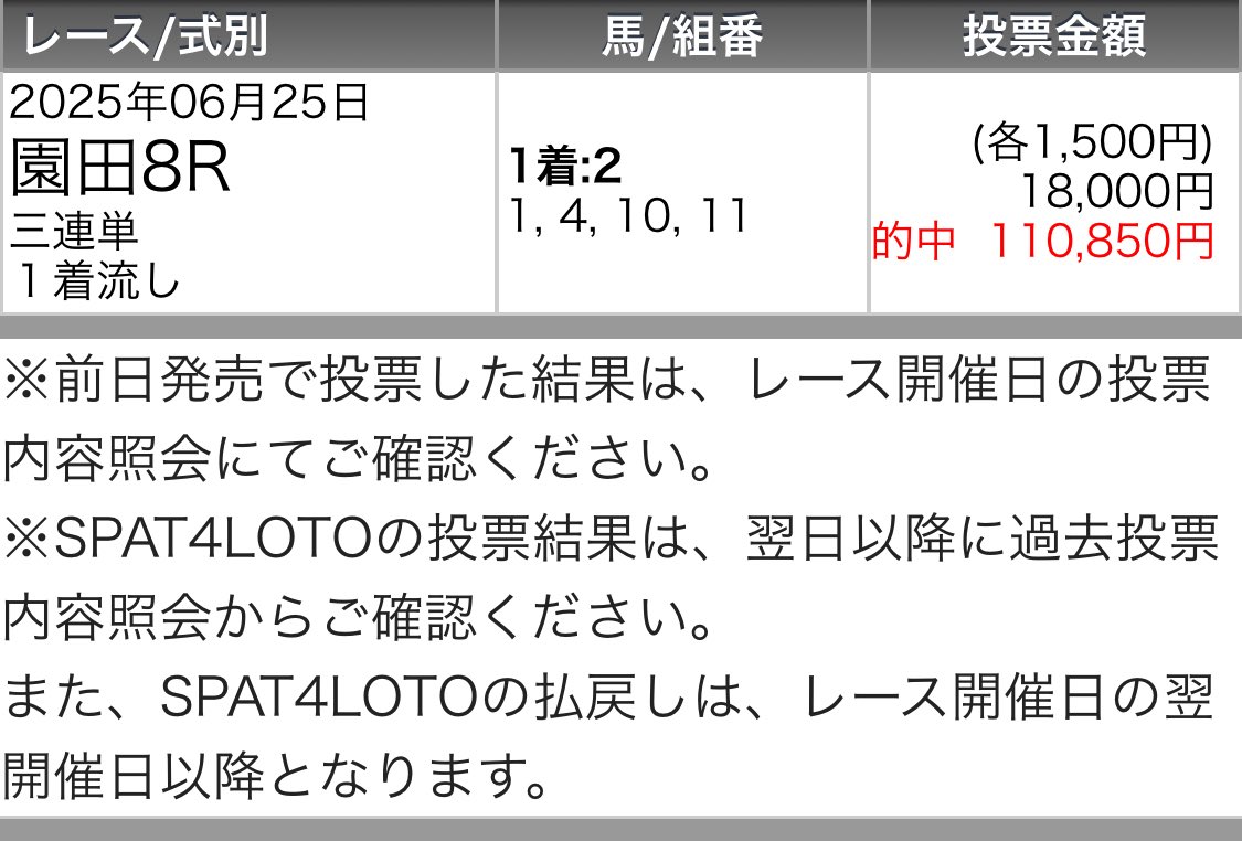 maria_0515_'s tweet photo. 園田メイン・買い目付き無料予想
欲しい方のみ『いいね＆リポスト』🖐️
多ければツイート、少なければDM配布

㊗️園田開催初日から"勝ち確"㊗️
〜2戦連続［1撃11万回収］〜
園田8R 💰11万回収💰(勝負R)
園田9R 💰11万回収💰(無料R) https://t.co/dO8opP9Zte