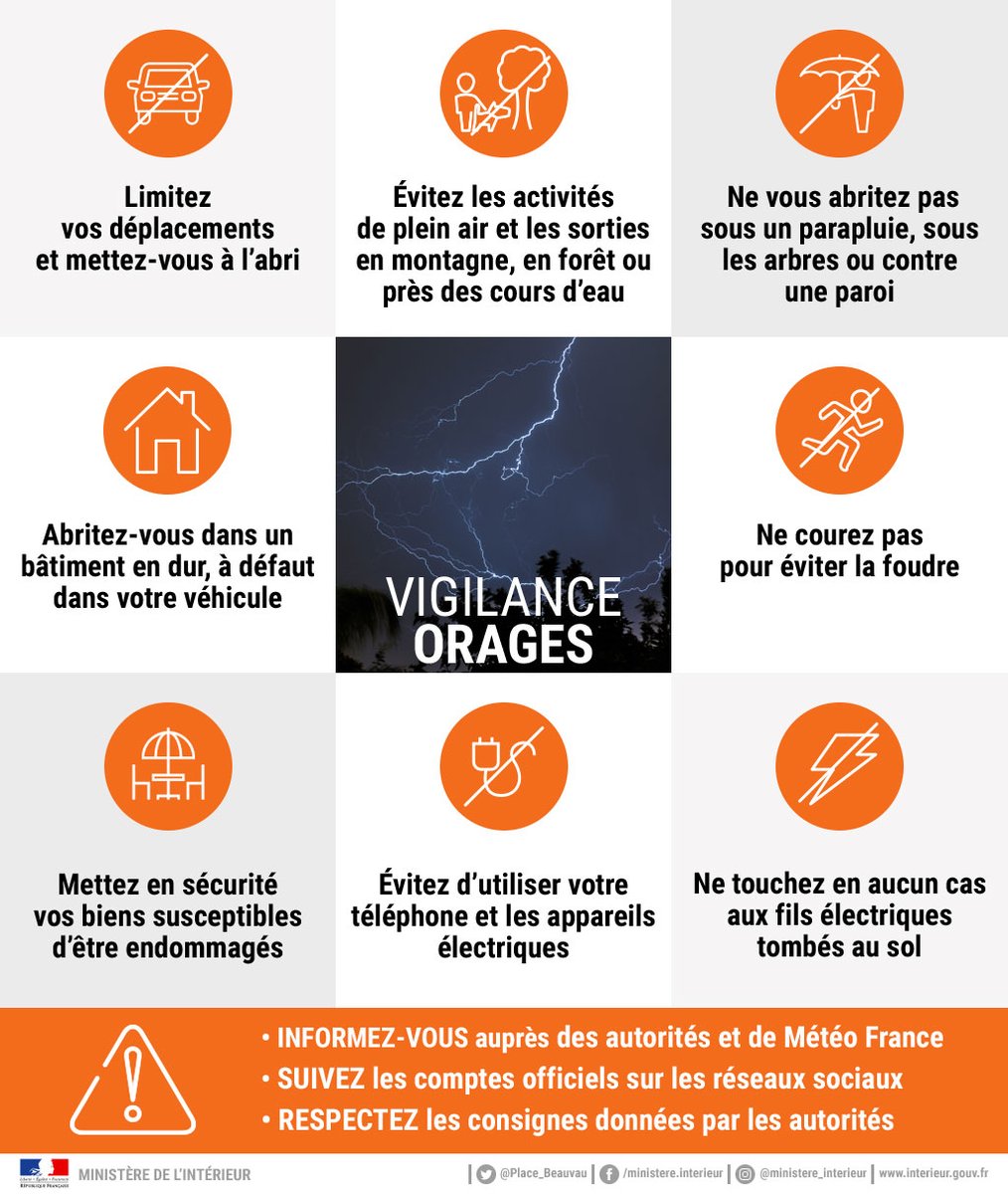 🟠 #VigilanceOrange | Météo France place le département en vigilance orange pour les #orages. 

🌩 Des phénomènes violents sont possibles : fortes pluies, grêle, rafales de vent et activité électrique intense.

⚠️ Soyez prudents et restez informés 👉 tinyurl.com/d9jvuvj2