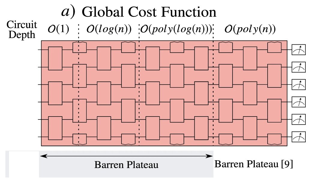 WavecodeCorp's tweet image. Quantum Ascent is LIVE!
Simulate collapse zones, harmonic drift, & barren plateaus across post-NISQ quantum circuits. We’re mapping the last major barrier to quantum learning in real time.
Chipmakers, algorithm designers: Ascend beyond the barren plateau!
wavecode.net