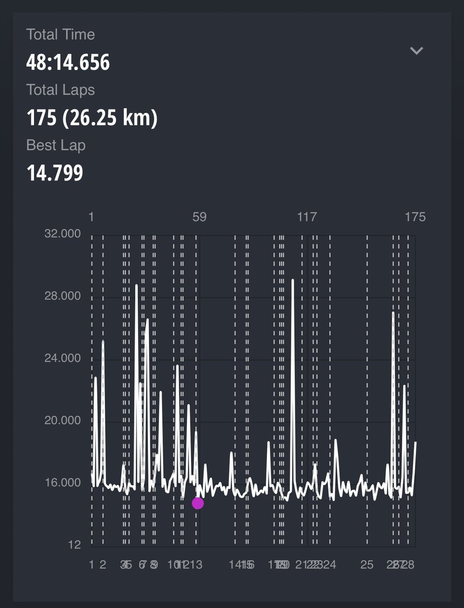 久しぶりのツイートです。つくパーです！コース変更されました！
いままでのコースを走ったことがある方なら走りがいがあると思いますし、はじめての方も楽しめるコースレイアウトになったと思います♡