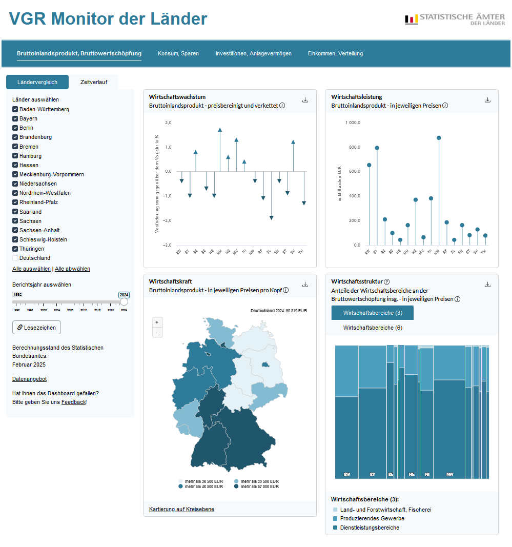 Statistik Thüringen (@statistik_tls) on Twitter photo Interaktives Dashboard „VGR Monitor der Länder“ online. Zentrale Kennzahlen der #Volkswirtschaftlichen #Gesamtrechnungen (VGR) der Länder anschaulich darstellt: statistik.thueringen.de/presse/2025/pr…
Zum Dashboard: interaktiv.statistik.nrw/app/b3c25d880a…
Weitere Informationen: statistikportal.de/de/vgrdl Interaktives Dashboard „VGR Monitor der Länder“ online. Zentrale Kennzahlen der #Volkswirtschaftlichen #Gesamtrechnungen (VGR) der Länder anschaulich darstellt: statistik.thueringen.de/presse/2025/pr…
Zum Dashboard: interaktiv.statistik.nrw/app/b3c25d880a…
Weitere Informationen: statistikportal.de/de/vgrdl