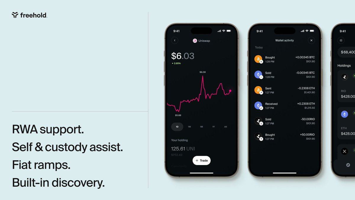 MarkCrypto8's tweet image. Less than a week until the launch of @freehold_wallet iOS app ⏳
With the crypto market starting to recover, could this push the $RIO price back over $0.50 or even over $1 ?
What’s your #RIO price prediction for 1st July?