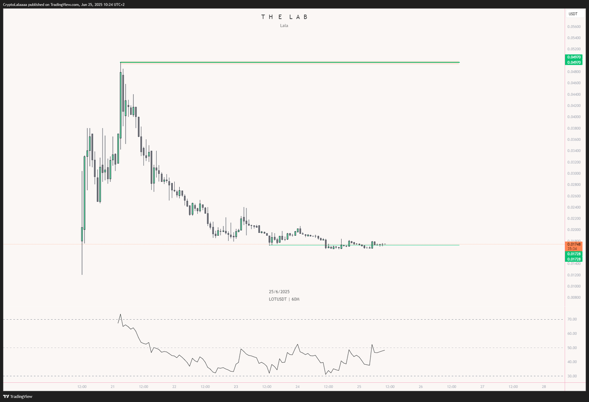Been building a bag on $LOT, currently heavy underpriced