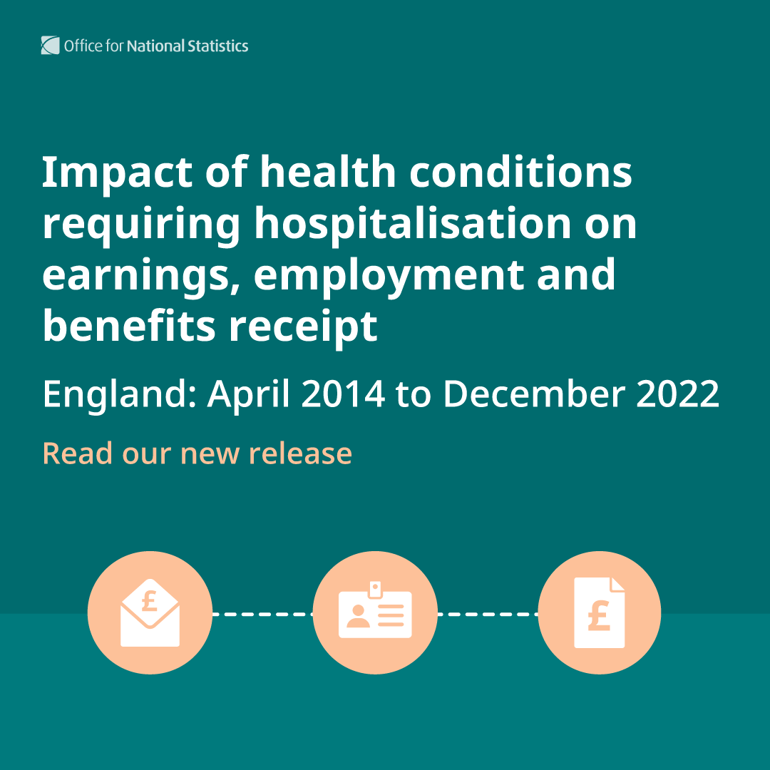 The change in earnings, probability of being a paid employee and probability of receipt of benefits attributable to having a major condition (cardiovascular and respiratory diseases, diabetes, chronic kidney disease, cancer, musculoskeletal conditions) requiring hospitalisation.
