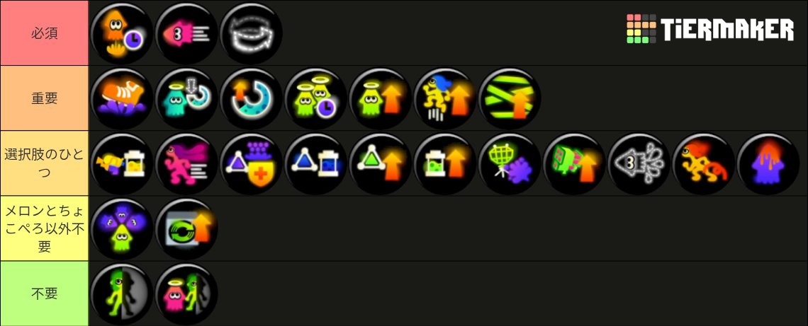 Tomoki2127's tweet image. 自分なりのギアTier表