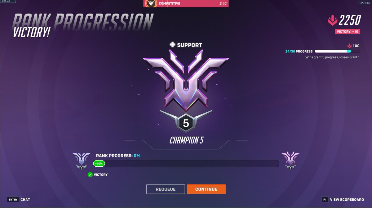 August_NZ's tweet photo. IT ONLY TOOK A YEAR BUT HIT CHAMP FINALLY WOO! https://t.co/NVlYEOgSqX