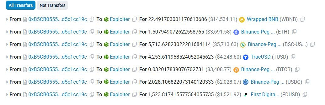 Salus (@salus_sec) on Twitter photo The attack targeting address 0xb5cb0555c0c51e603ead62c6437da65372e4e1b0 resulted in losses exceeding $2 million. While initial reports suggested that the victim was <a href="/VenusProtocol/">Venus Protocol</a>, our investigation reveals that the actual victim was the arbitrage bot PrintMoney.
The root cause The attack targeting address 0xb5cb0555c0c51e603ead62c6437da65372e4e1b0 resulted in losses exceeding $2 million. While initial reports suggested that the victim was <a href="/VenusProtocol/">Venus Protocol</a>, our investigation reveals that the actual victim was the arbitrage bot PrintMoney.
The root cause