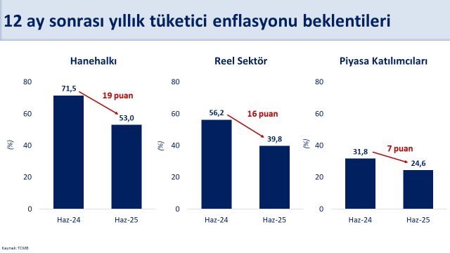 Resim