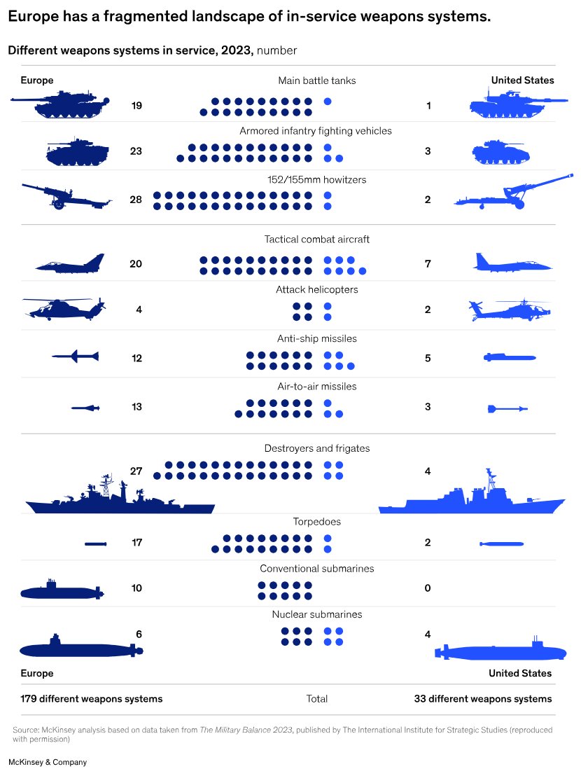 At least we are keeping the adversaries busy with mapping the equipment.