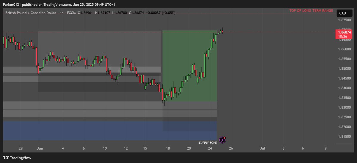 $GBPCAD - TP HIT. 

Couldn't get a more perfect trade.