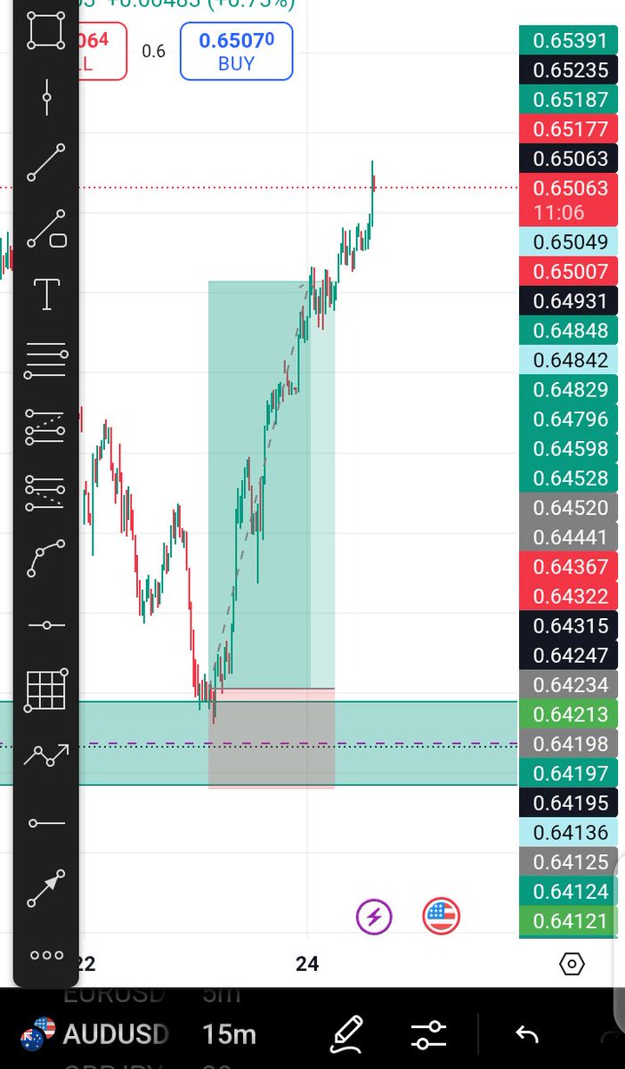 I_am_Godfrey_A's tweet image. The market owes you nothing — not a trade, a win, or a setup. Patience &amp;amp; clarity &amp;gt; frustration &amp;amp; neediness. Stay calm in slow times, sharp when opportunities come. Master this mindset to trade like a pro. 
#TradingMindset 
#FXNetwork