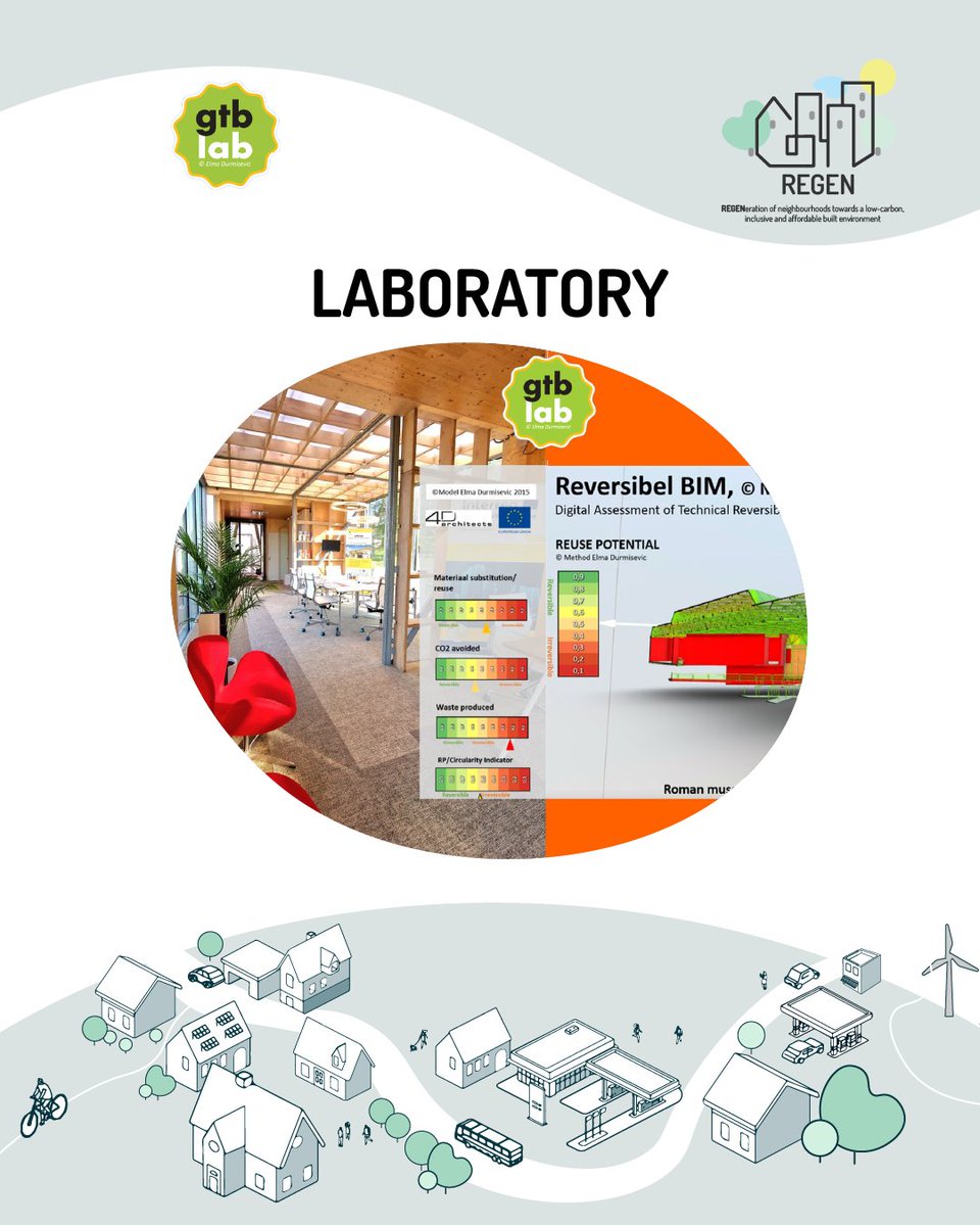 REGEN EU Project tweet media