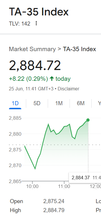 Alexey Weiss, MD 🇮🇱🇺🇦 tweet media