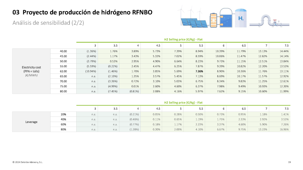 #JornadasEnerclub #Hidrogeno
Laura Delgado y Jaume Pujol, socios <a href="/Deloitte_ES/">Deloitte España</a>