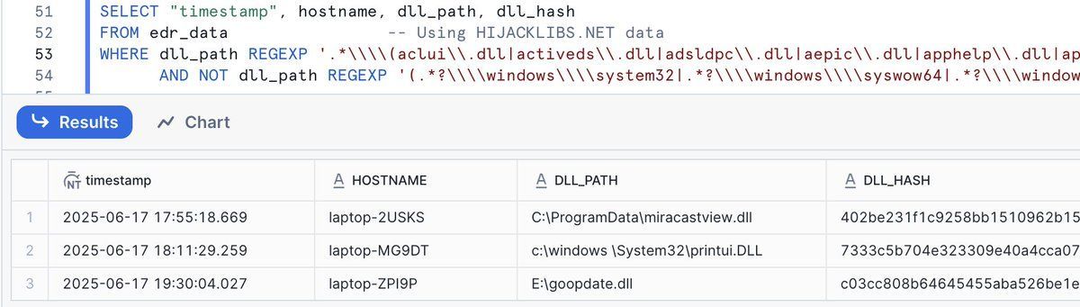 Wietze's tweet photo. #HuntingTipOfTheDay: there are numerous open-source projects listing cyber threats. Some of these have easily ingestible indicators... how about:
🔵 https://t.co/I38LfZj57B + LOLBINs
🟠 https://t.co/h8pZknUNBE + DLL write events
🟢 https://t.co/Ajzqbm7bXE + DNS requests https://t.co/1nklzhI3ZF