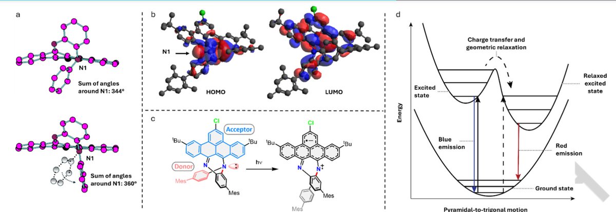 B. Grab (@bgrabbet) on Twitter photo Happy that this cool work by <a href="/KillianLars/">Lars Killian</a> about a doubly emissive diazepine got published now in <a href="/ChemEurJ/">ChemEurJ: Chemistry - A European Journal</a>, for which I could provide some TD-DFT da👇🏻👇🏻👇🏻👇🏻
…mistry-europe.onlinelibrary.wiley.com/doi/10.1002/ch… Happy that this cool work by <a href="/KillianLars/">Lars Killian</a> about a doubly emissive diazepine got published now in <a href="/ChemEurJ/">ChemEurJ: Chemistry - A European Journal</a>, for which I could provide some TD-DFT da👇🏻👇🏻👇🏻👇🏻
…mistry-europe.onlinelibrary.wiley.com/doi/10.1002/ch…