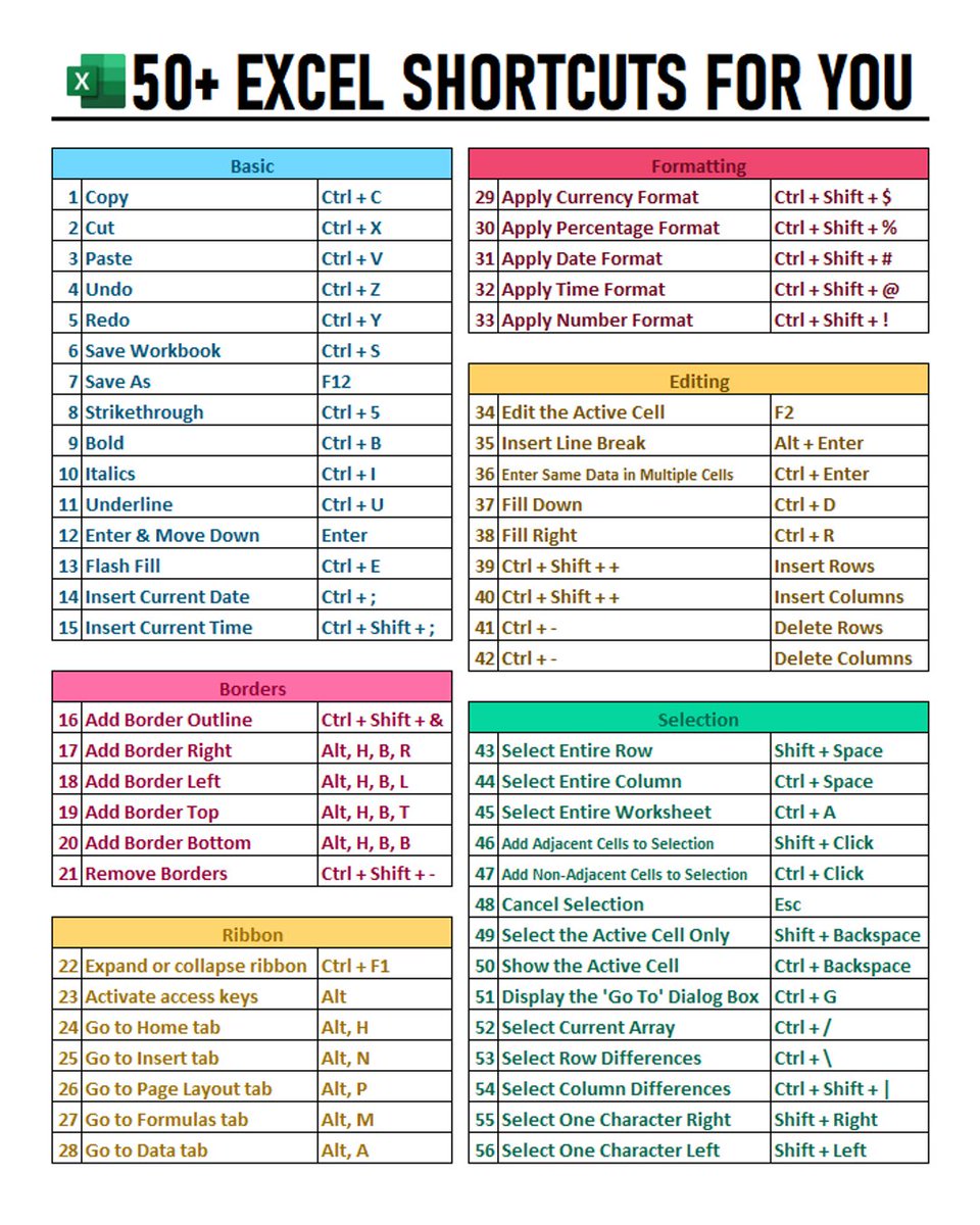 timetooffice's tweet image. Use these shortcuts to grow your skill in Excel! 💯

Save this for quick reference! 🔖

#exceltutorial #exceltips #exceltricks #spreadsheets