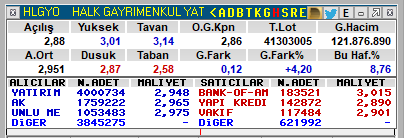 #HLGYO Bu hafta toplamda +%8,7 yukarıda.
Sırlarla dolu grafik ve bu sırları öğrencilerim biliyor. 😊