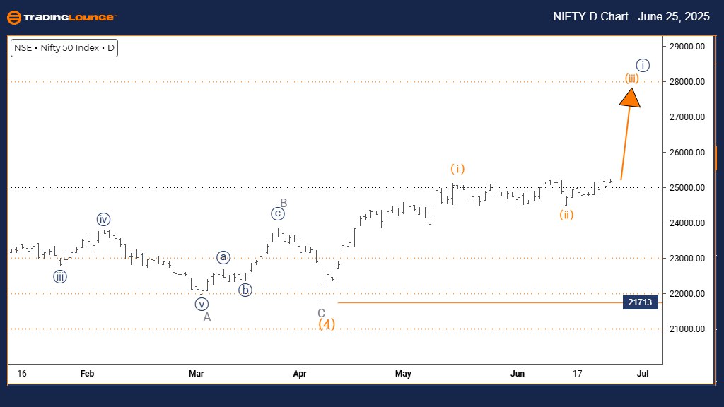 Alberto21058192's tweet photo. 📈 #NIFTY50 Elliott Wave update:

Trend mode looks impulsive with Orange Wave in play—#bullish momentum building.

🚨 FREE 2-Day Signal Trial + Learning with experts! 💥

Join Now 👇
https://t.co/ktqj1l261n 

https://t.co/RL1NJIYhn2

#UKInvestors #BrasilTraders #MercadoFinanceiro https://t.co/ggp4qCUSrN