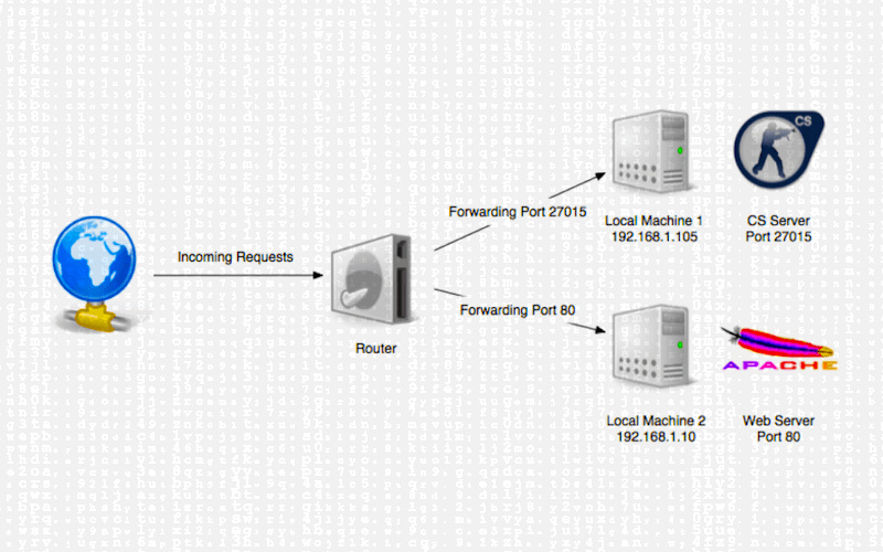 Alonso_ReYDeS's tweet photo. ⚠️ Fortalecer Switches: Reenvío de Puertos 📲 https://t.co/RjW7zLTTDG
#cybersecurity #hacking #readteam #bugbounty #forensics #osint https://t.co/ggIMbnHxdk