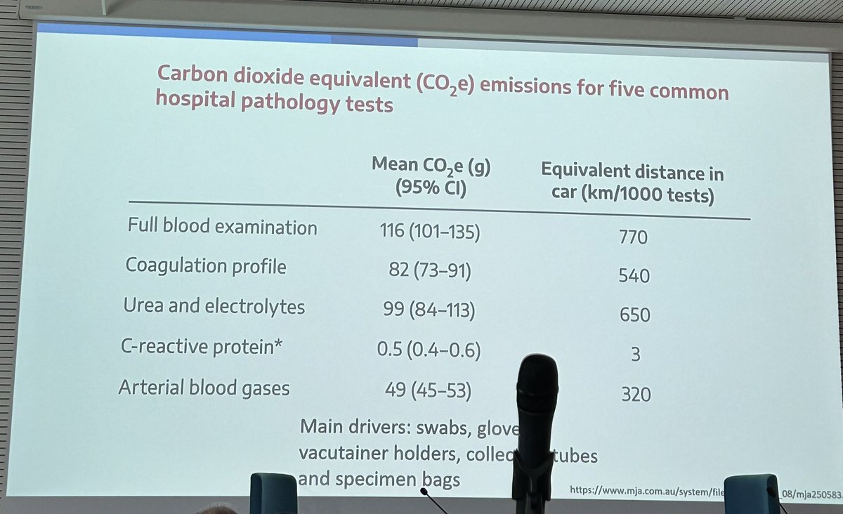 Onto #greennephrology one of my new favorite subjects💚💚💚: carbon footprint of blood tests 🤯🤯🤯