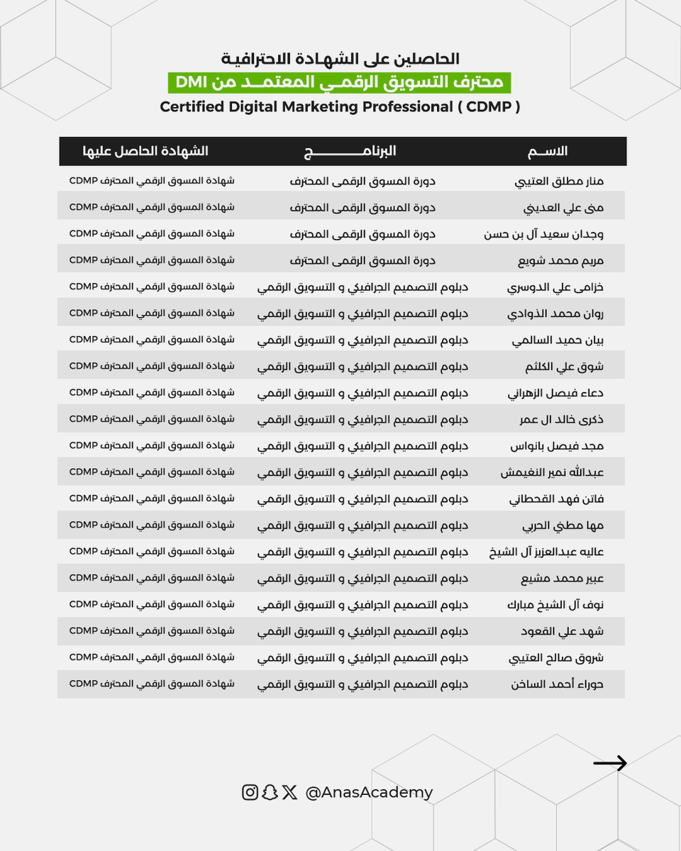 ANASalumni's tweet photo. نُبارك ونفتخر بخريجي الأكاديمية
الحاصلين على
 الشهادة الاحترافية CDMP 
محترف التسويق الرقمي المعتمد من DMI 

اعرف أكثر عن تفاصيل البرامج التدريبية
من خلال الرابط
https://t.co/A8DXV8Ip3D

#AnasAcademy https://t.co/uruD4av0R6