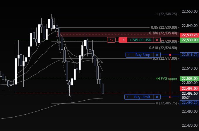 0xHazy_'s tweet image. Gm. Aiming to share more of my day trading charts as I’m still in the process.
Here we have:
- 1 min FVG rejection
- rejection off the fib levels
- rejection of the 5 min ORB high
- clear change in structure, lower high followed by lower low
All of that combined made this a…
