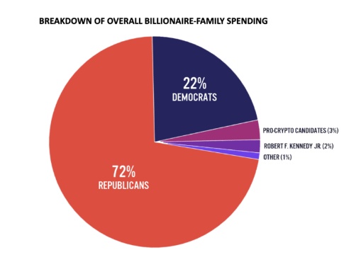 klloydwrong's tweet image. If you gotta wonder why -
You ain't been paying attention
