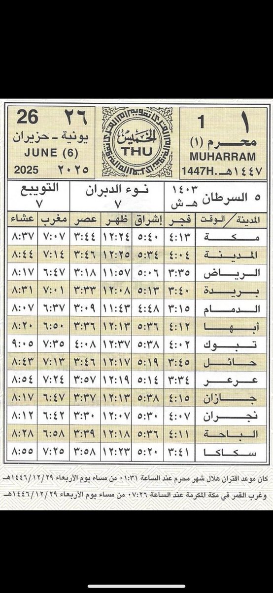 aamshaya's tweet photo. -اليوم الأربعاء 29/ 12/ 1446هـ آخر يوم في شهر ذي الحجة، حسب تقويم أم القرى. 
-ويوم الخميس الموافق 26 / 6 / 2025 - هو غرة شهر المحرم 1/1/ 1447هـ، حسب تقويم أم القرى.
-وفي هذه السنة يكمل تقويم أم القرى 100 سنة، من أول إصدار له عام 1348هـ.

-الدنيا تركض بنا ركضاً سريعاً عجيباً للآخرة.
-والسعيد الموفق الذي يبادر ويسعى للأعمال الصالحة قبل العجز أو الفوات.

-لم يرد في #السنة_النبوية تخصيص آخر يوم من العام، ولا أول يوم منه، بشيء من الأعمال.
قال ﷺ: "من أحدث في أمرنا هذا ما ليس فيه فهو رد". #متفق_عليه

-جعله الله عاماً سعيداً مباركاً علينا جميعاً، وعلى من نحب، وسائر المسلمين .. يارب العالمين.