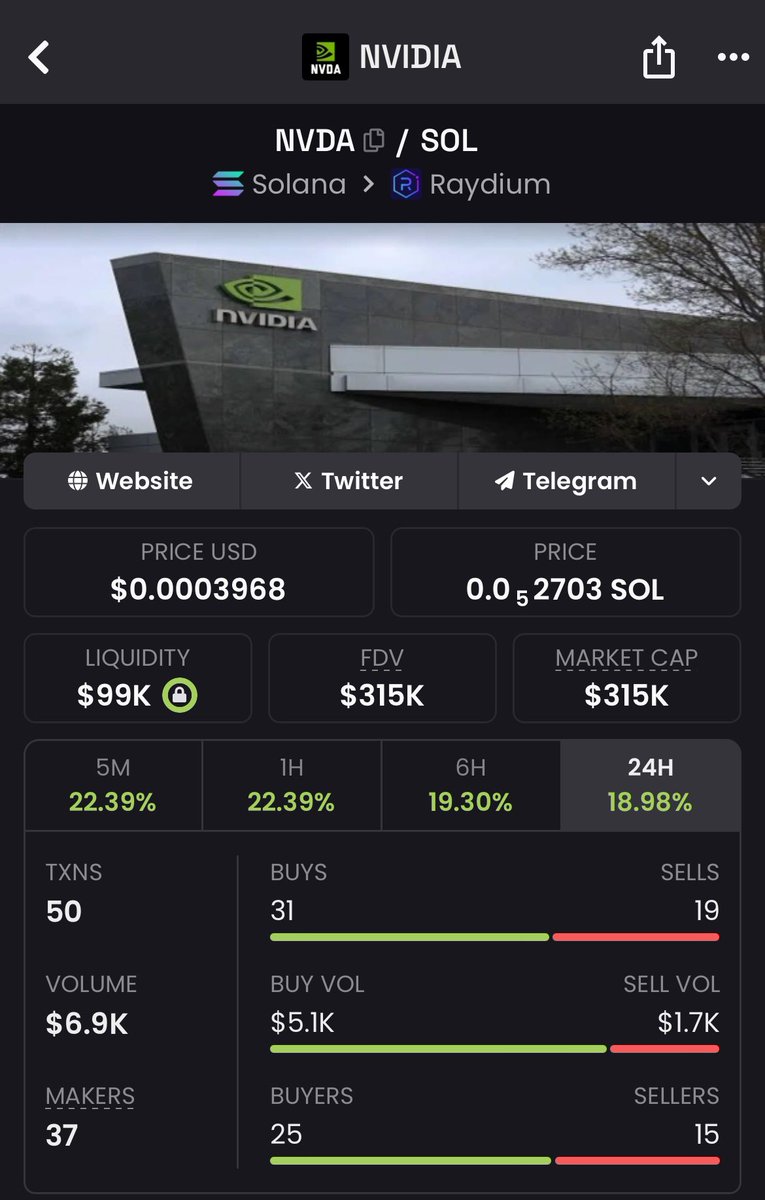 perfect time to run this OG back

who remembers this runner? $NVDA