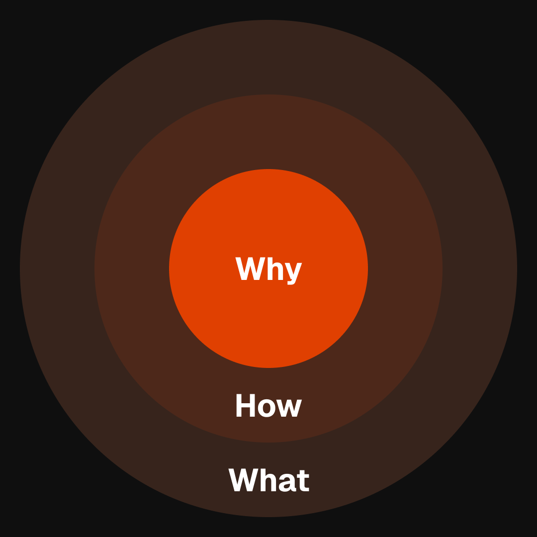 People don't buy what you do; people buy why you do it...

How do great leaders inspire action? A classic <a href="/TEDTalks/">TED Talks</a> with <a href="/simonsinek/">Simon Sinek</a>.

bit.ly/4nqlQvF