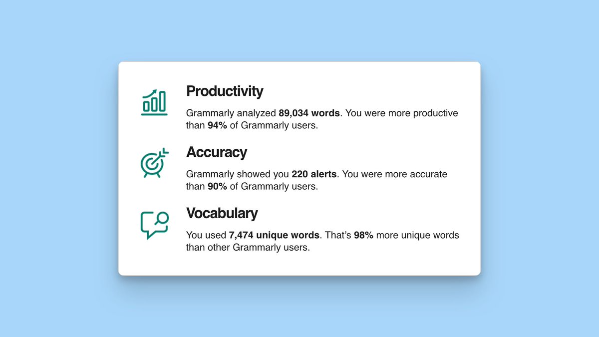 guys grammarly says it, must be true