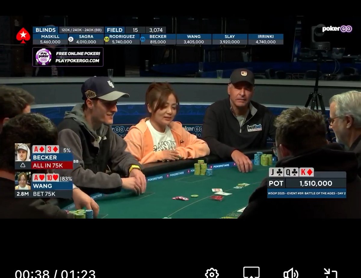Jakacoaching ๐ (@jakacoaching) on Twitter photo It was a <a href="/WSOP/">WSOP - World Series of Poker</a> Battle of the Ages, and for the Jakacoaching community, the more seasoned generation rose to the top. Congrats to Kelley Slay for taking 9th place for $33,112! It was a <a href="/WSOP/">WSOP - World Series of Poker</a> Battle of the Ages, and for the Jakacoaching community, the more seasoned generation rose to the top. Congrats to Kelley Slay for taking 9th place for $33,112!