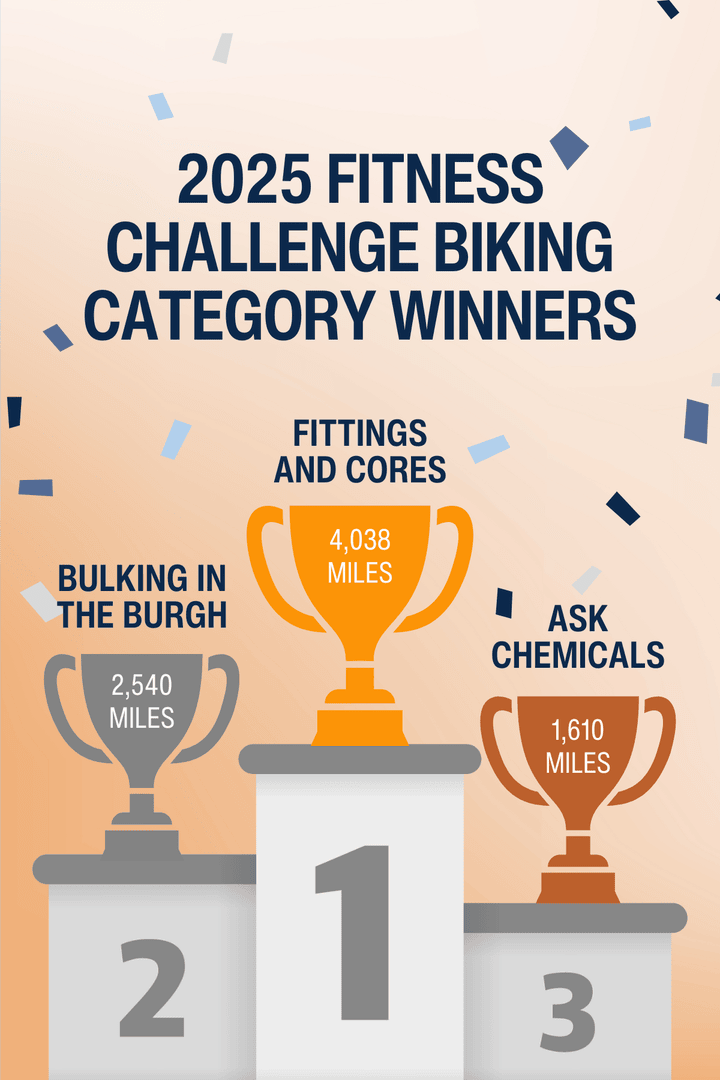 FEF_INC's tweet image. Our Virtual Fitness Challenge has officially wrapped, and WOW - you all crushed it! Total Group Miles Logged: 30,325.147 Miles!
Huge thank you to everyone who shared snapshots along the way - we loved seeing your progress and spirit in action!