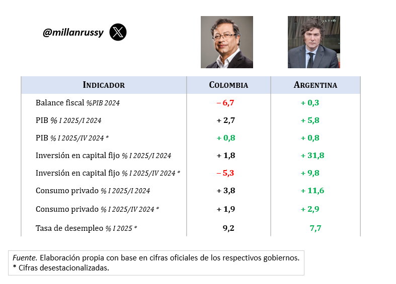 Son datos y hay que darlos.