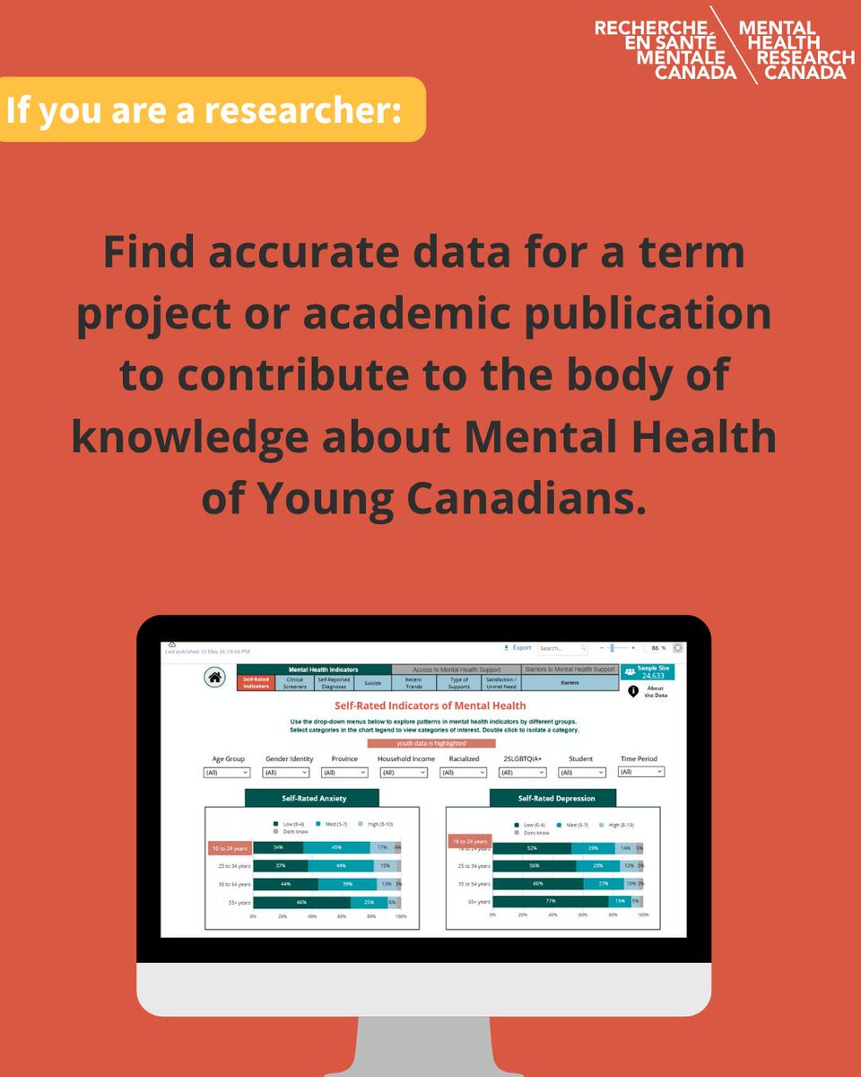 The Youth Mental Heath Data Hub aims to provide policymakers, educators, and researchers with up-to-date data and resources to improve mental health care for young people.

Explore the Hub now: bit.ly/3Z1mHbi