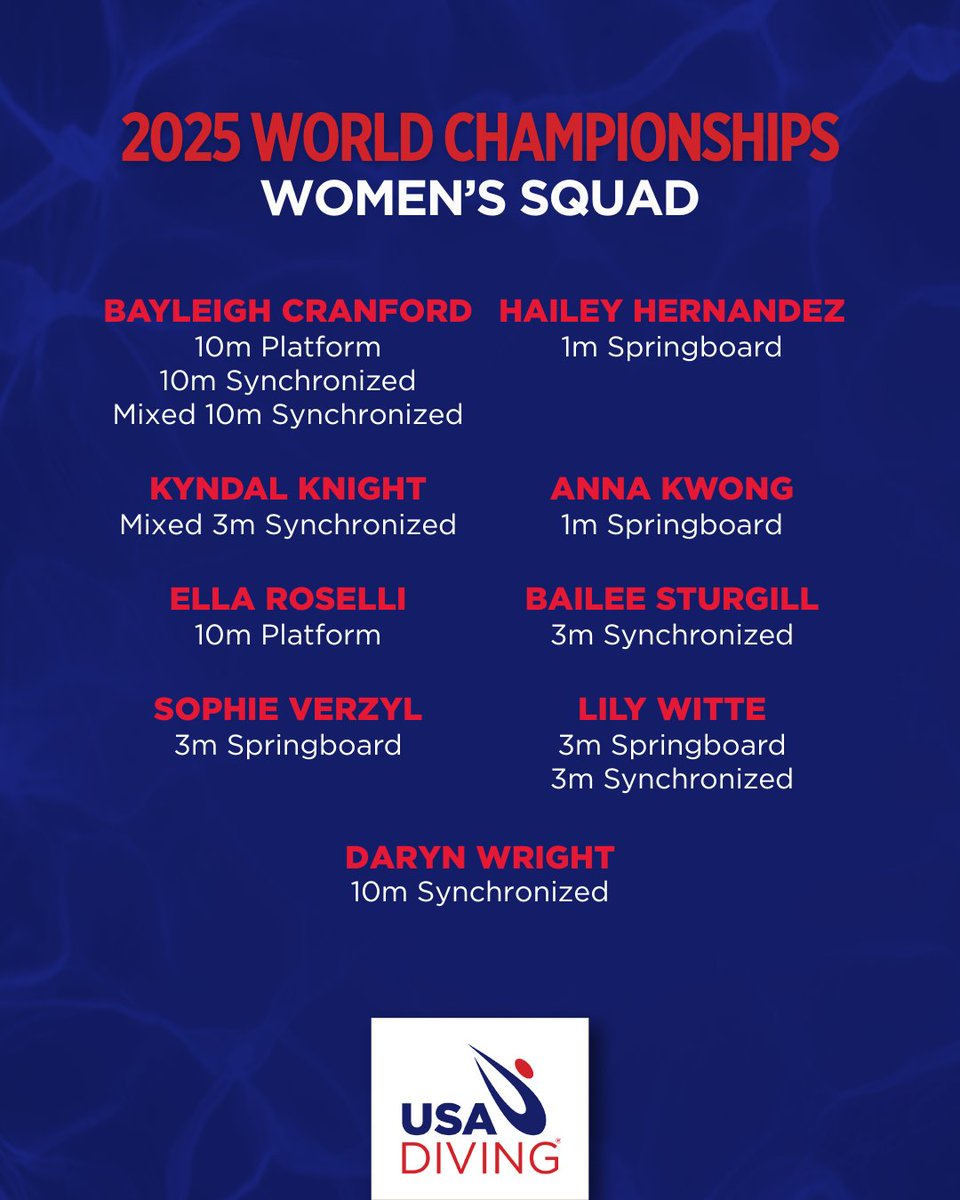 USADiving's tweet image. Singapore squad is set 🔒

One month from today, these 28 athletes and coaches will represent Team USA at the Diving World Championships!