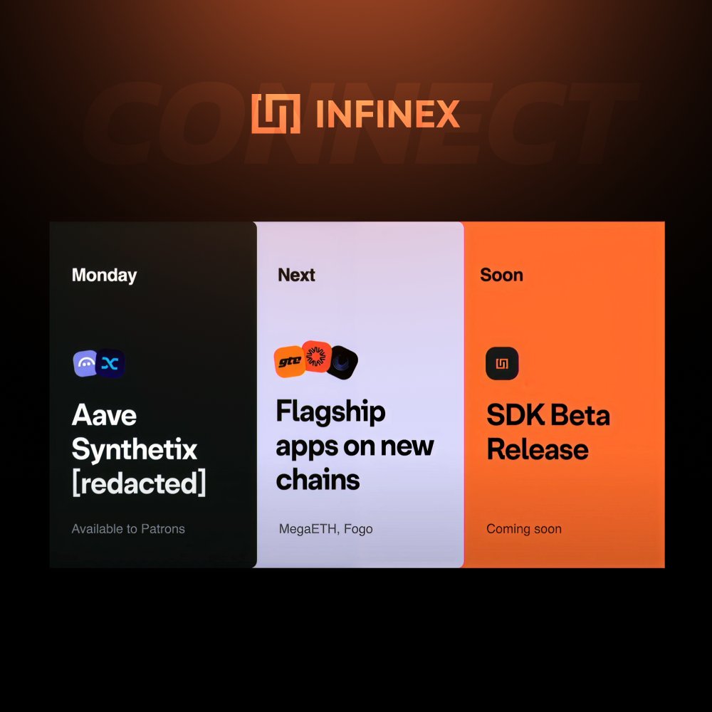 realsrt_'s tweet photo. .@infinex Connect is coming this Monday for Patron holders!
@kain just announced it live on the main stage at Permissionless IV.
As expected, the initial integrations will be with @aave and @synthetix.
Next, more dApps from the MegaETH and Fogo ecosystems will follow, including:
- Nosie
- Ambient
- GTE
This is huge!