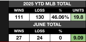How's your MLB going? This is how it's going for the NTH Members. nukethehouse.com