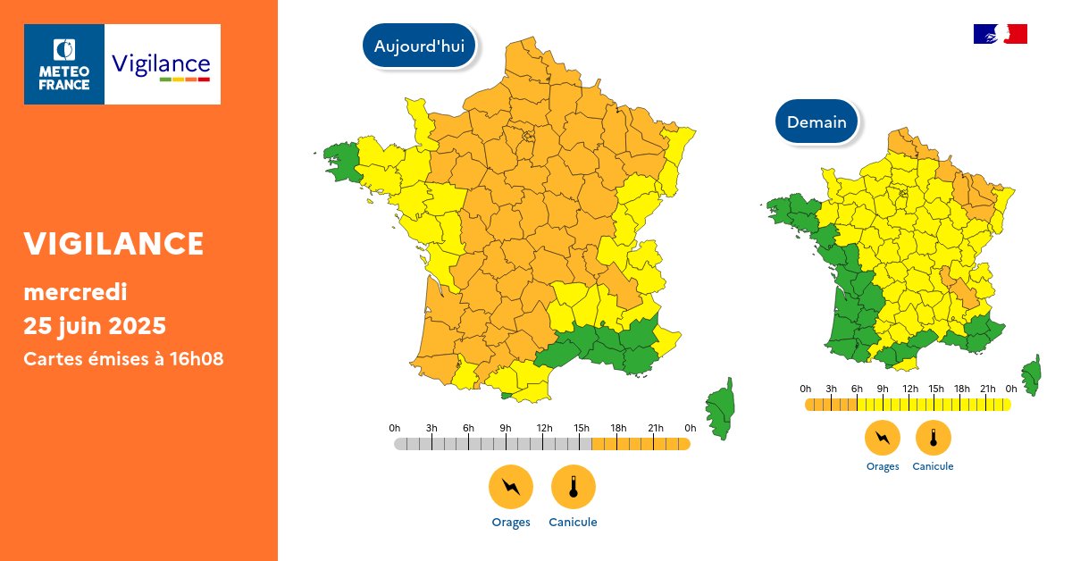 Pour mercredi 25 juin 2025 :
🟠 59 départements en Vigilance orange

Pour jeudi 26 juin 2025 :
🟠 9 départements en Vigilance orange

Restez prudents et informés :
vigilance.meteofrance.fr