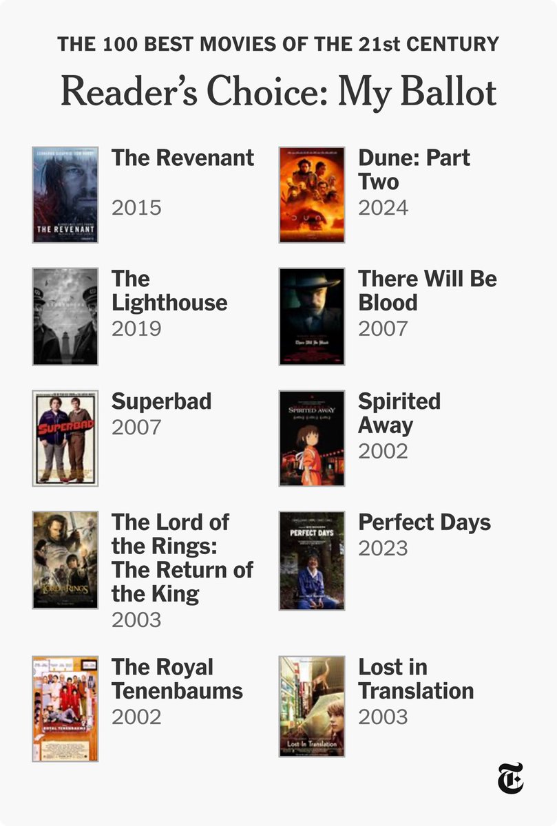 My top 10 films of this century so far in no particular order 📽️🎞️📺